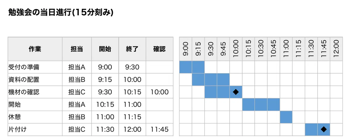 How to Create a Time Chart in Excel: Steps for Using Conditional ...