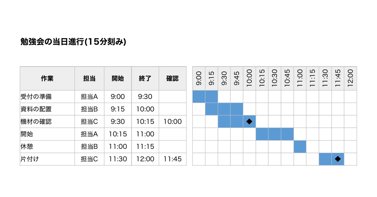 How to Create a Time Chart in Excel: Steps for Using Conditional ...