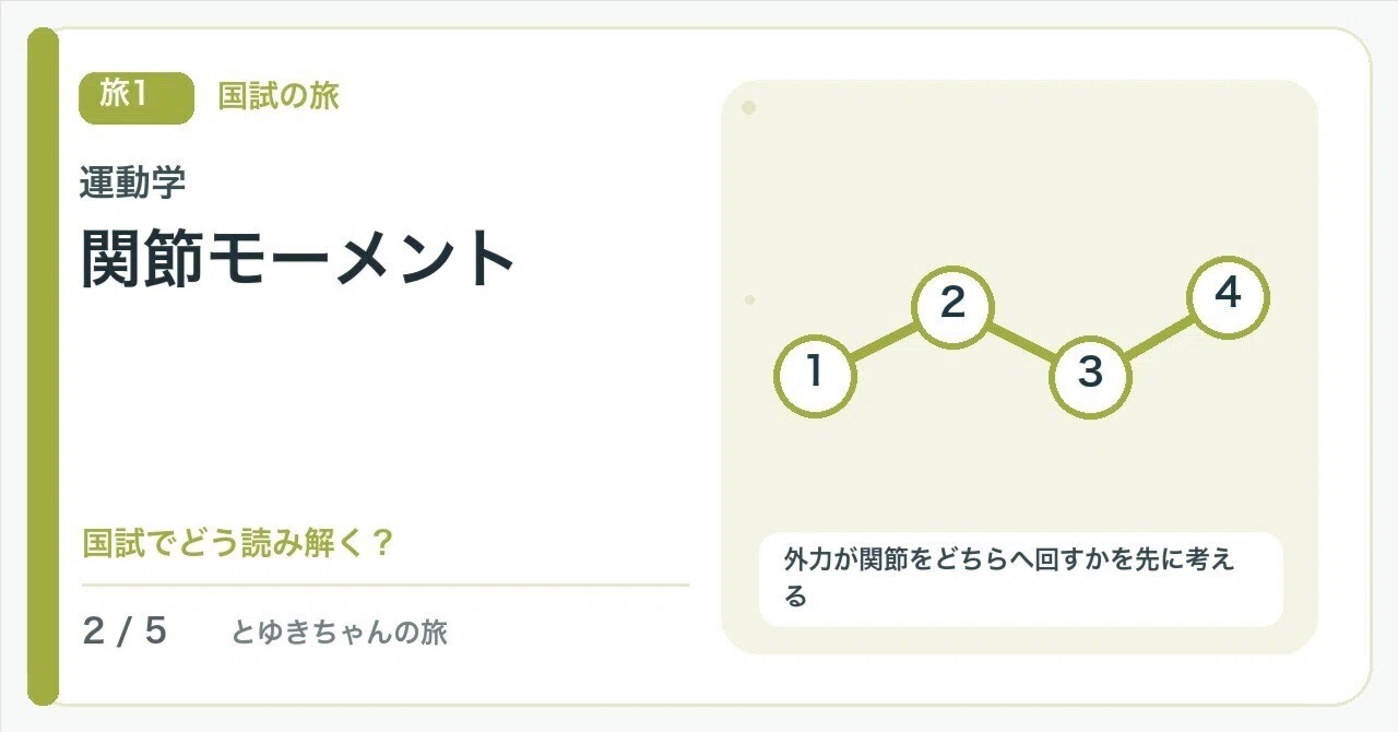 【🟢Introduction | Chapter 1: Journey through National Exams ...