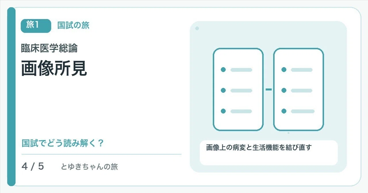 【🟢Introduction | Chapter 1: Journey to the National Exam | General ...