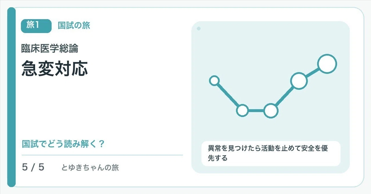 【🟢Introduction | Chapter 1: The Journey of National Exams | General ...