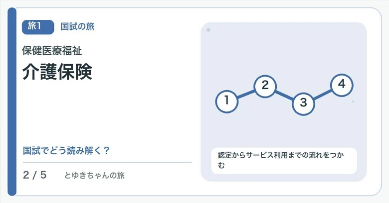 【🟢Introduction | Chapter 1: The National Exam Journey | Health, Medical ...