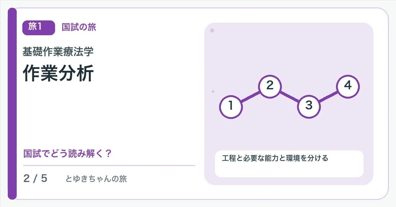 【🟢Introduction | Chapter 1: The National Exam Journey | Basic ...