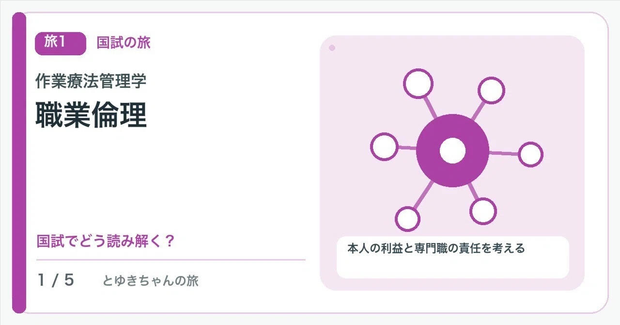【🟢Introduction | Chapter 1: Journey to the National Exam | Occupational ...