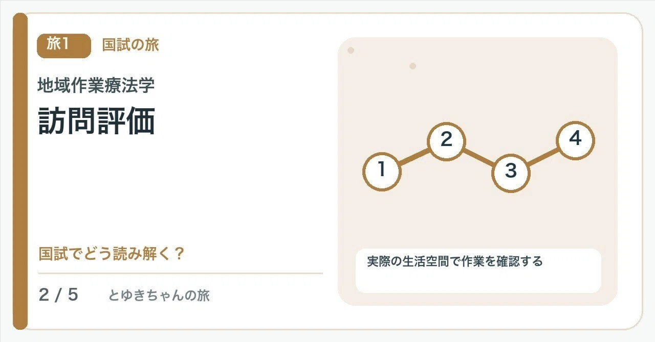 【🟢Introduction | Chapter 1: The Journey of National Examinations ...
