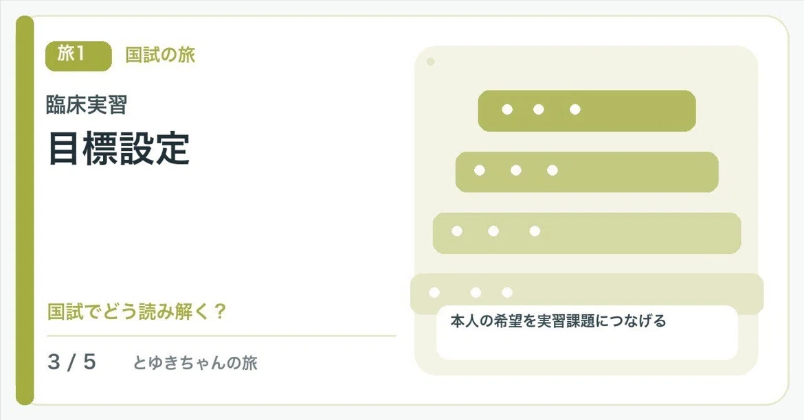 【🟢Introduction | Chapter 1: The Journey of National Exams | Clinical ...
