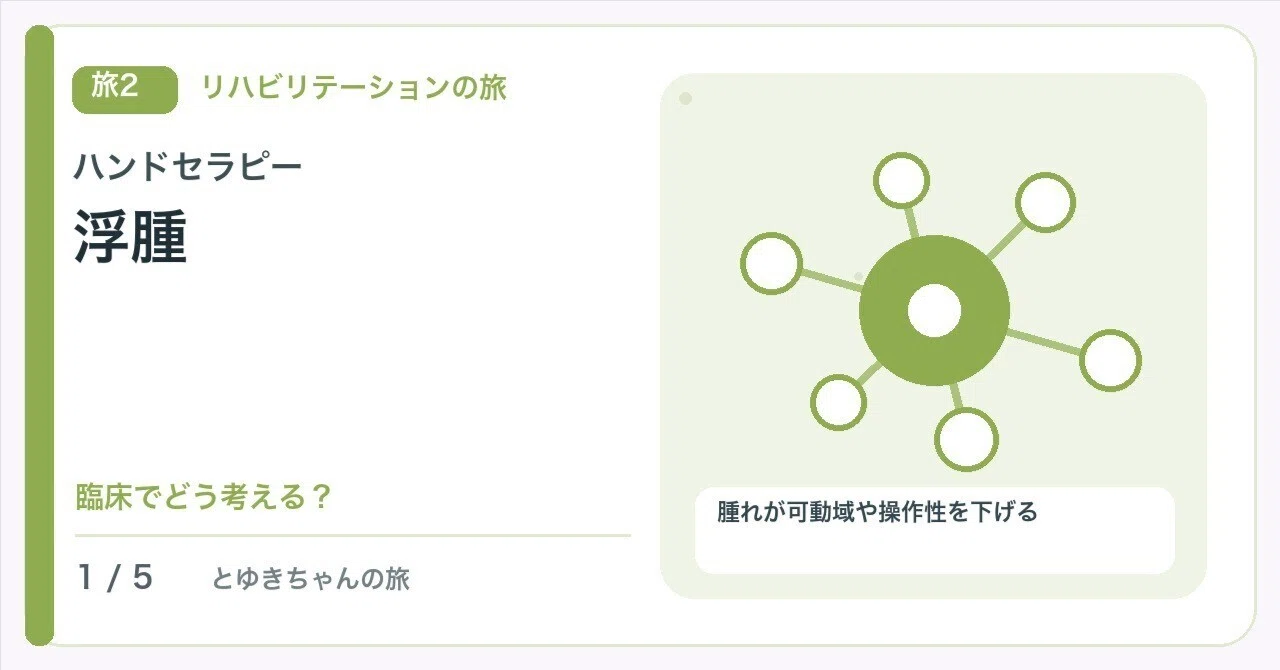 【🟢Introduction | Chapter 2 Clinical Journey | Hand Therapy 1】When does ...