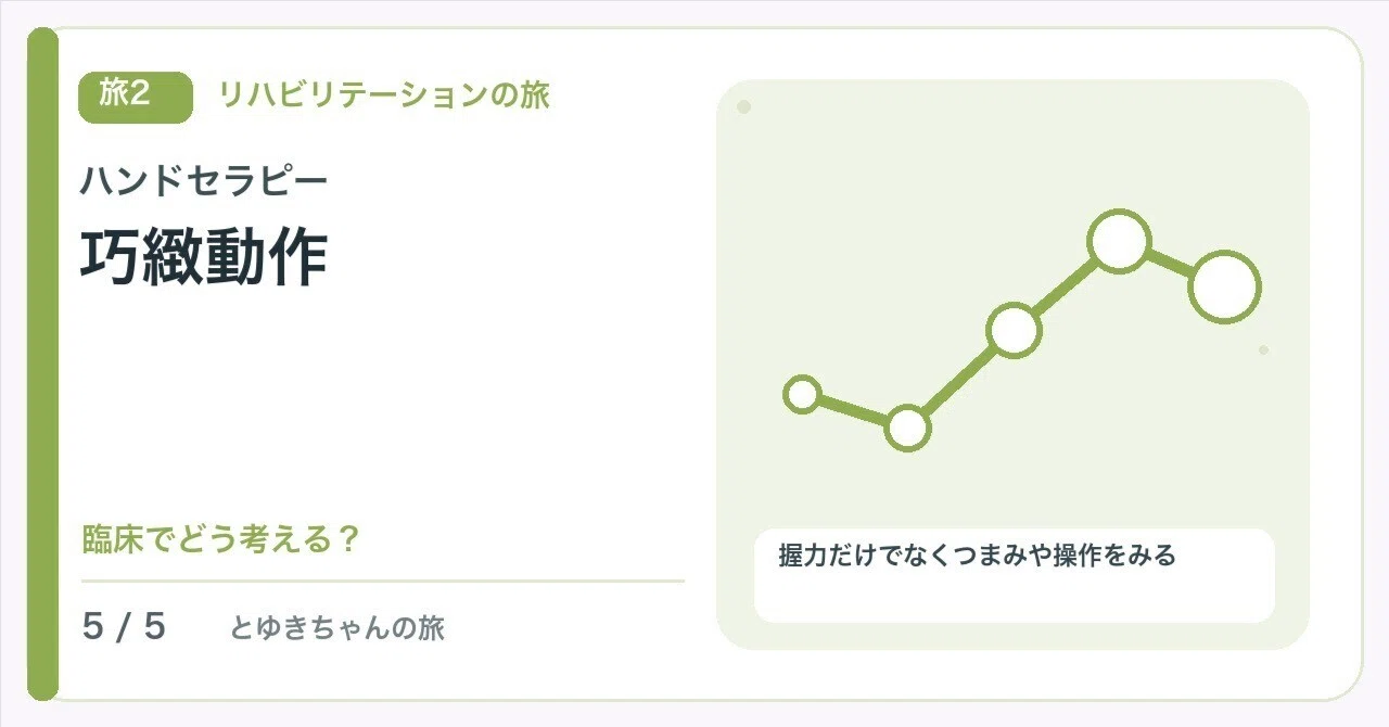 【🟢Introduction | Chapter 2 Clinical Journey | Hand Therapy 5】Why do ...