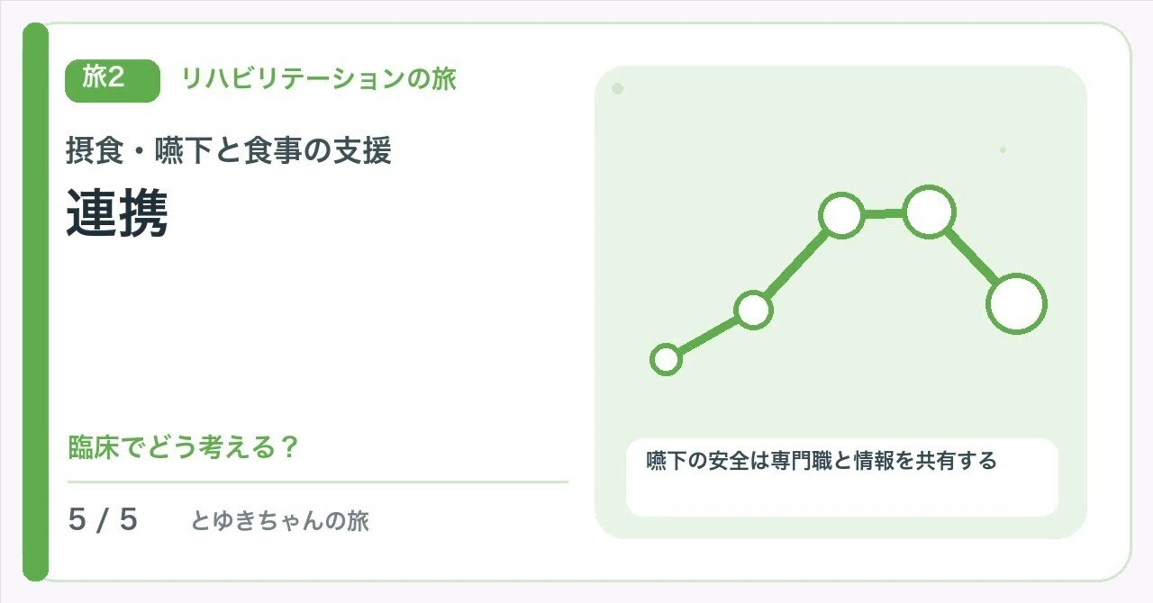 【🟢Introduction | Chapter 2 Clinical Journey | Eating, Swallowing, and ...