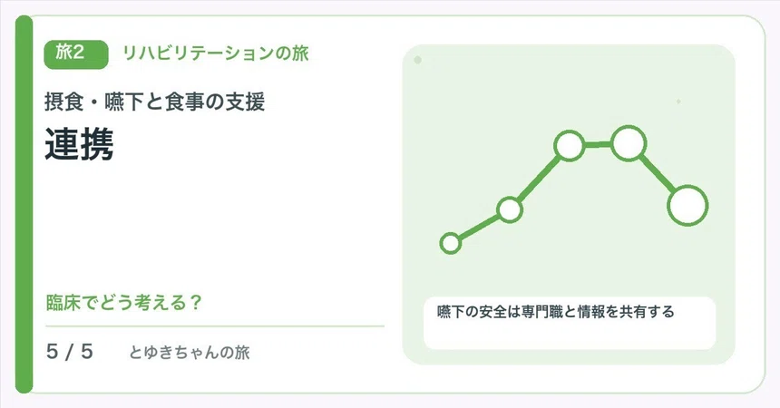 【🟢Introduction | Chapter 2 Clinical Journey | Eating, Swallowing, and ...