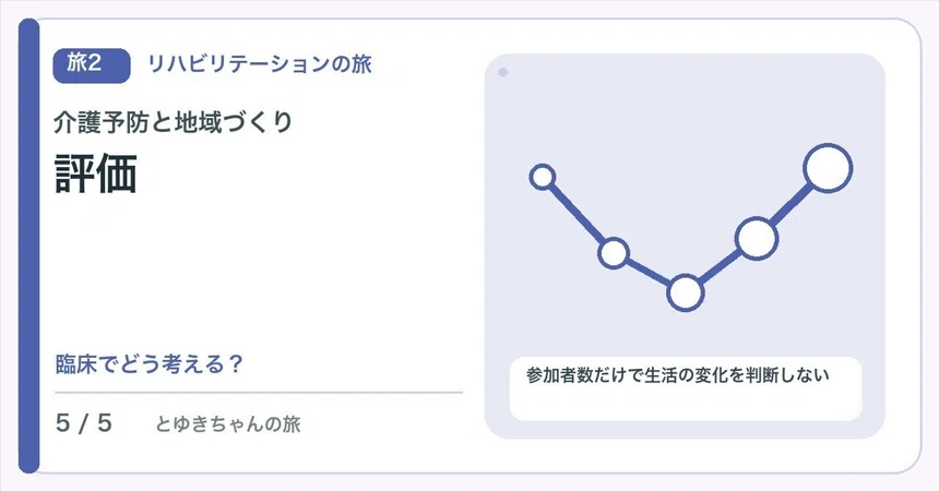【🟢Introduction | Chapter 2 Clinical Journey | Preventing Frailty and ...