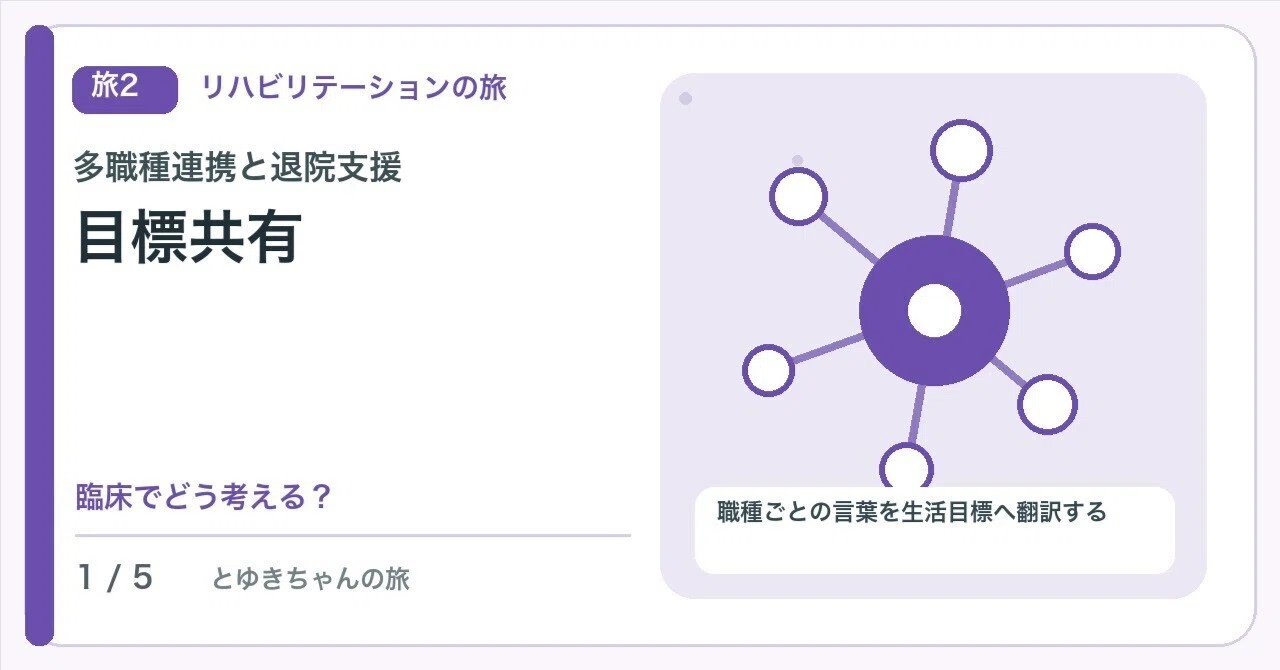 【🟢Introduction | Chapter 2 Clinical Journey | Multidisciplinary ...