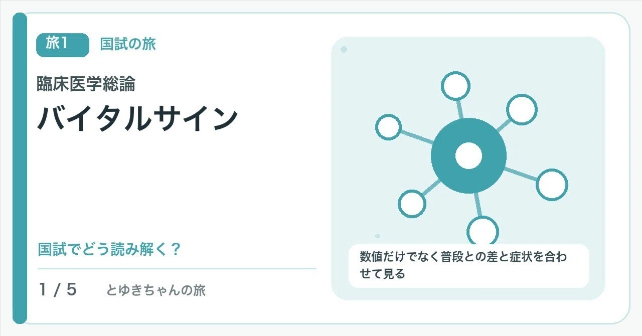 【🟢Introduction | Chapter 1: National Exam Journey | General Clinical ...
