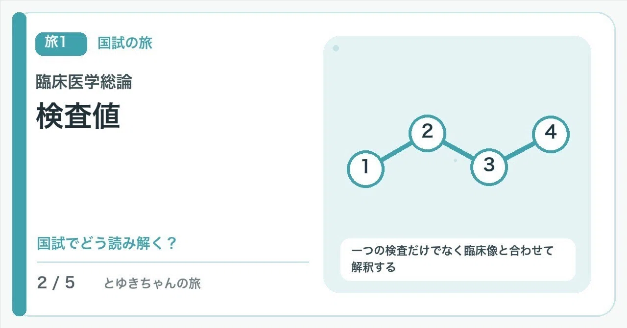 【🟢Introduction | Chapter 1: Journey through the National Exam | General ...