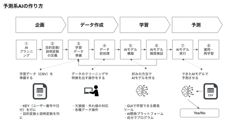 スクリーンショット 2020-08-15 12.38.24