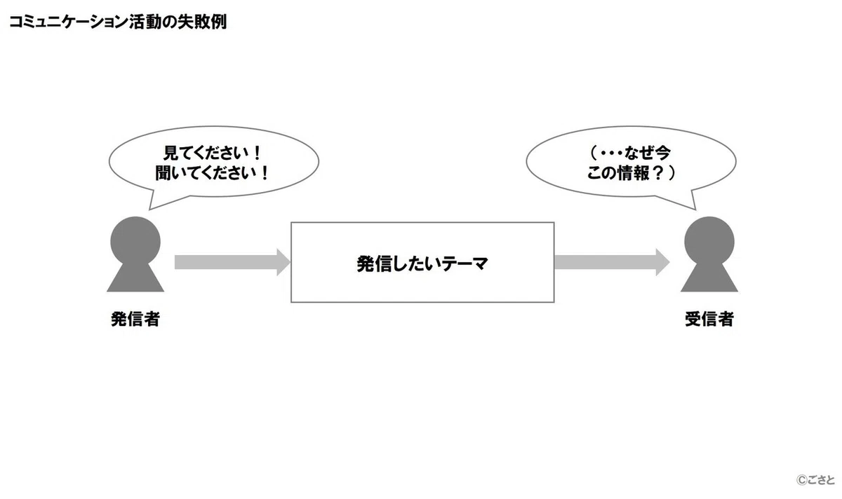 [Public Relations for Beginners] Taking the First Step in Communication ...