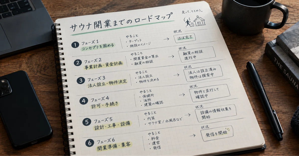 I Wrote Down Everything to Do Before Opening a Sauna [Roadmap]｜サウナ屋の裏側@開業記録