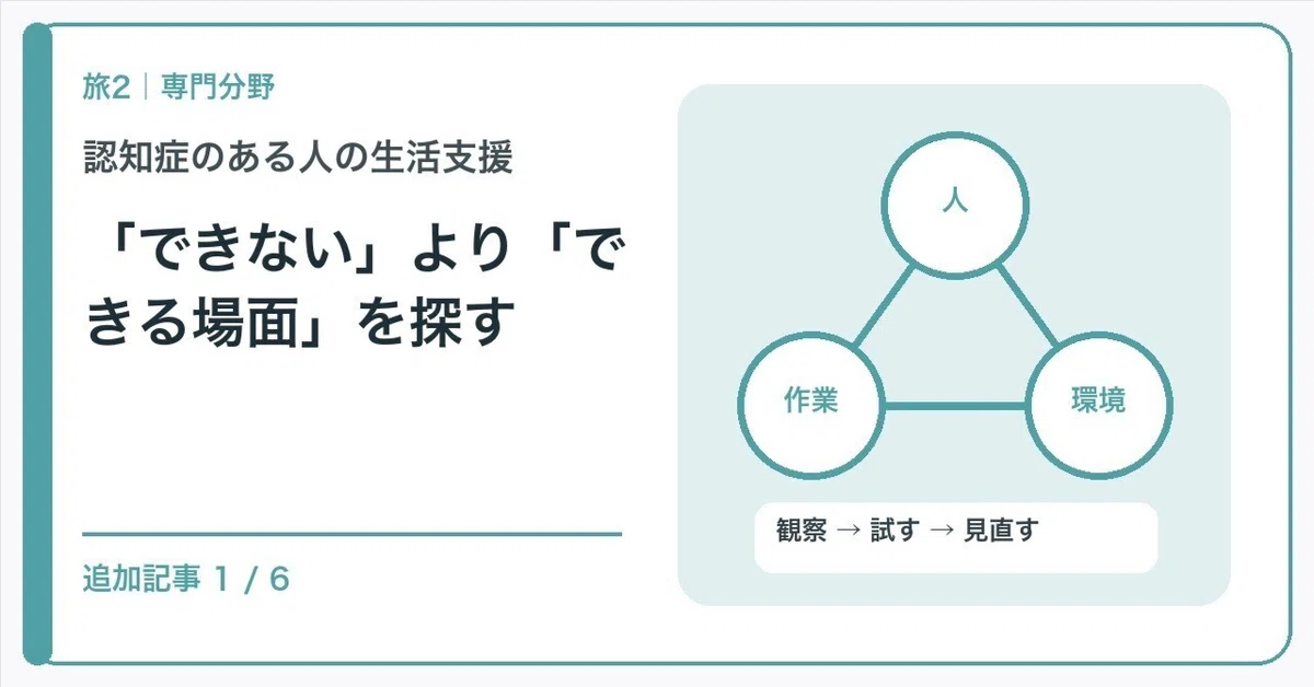 【🟢Introduction | Chapter 2 Clinical Journey | Life Support for People ...