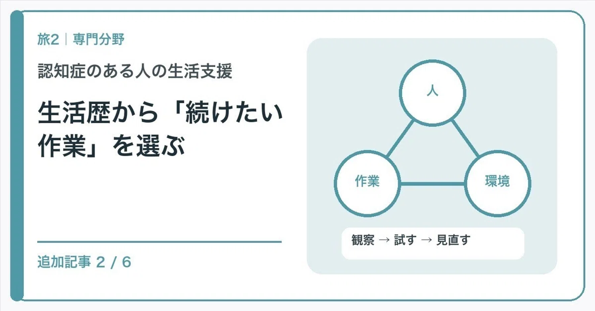 【🟢Introduction | Chapter 2: The Clinical Journey | Life Support for ...