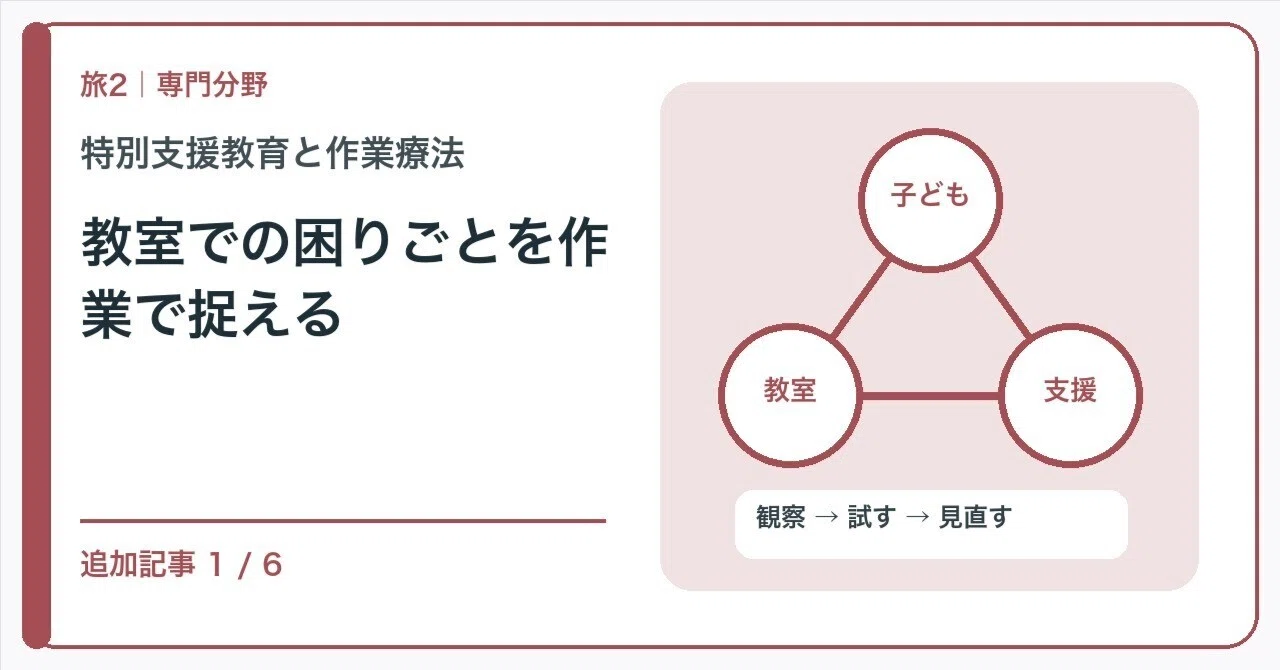 [🟢Introduction | Chapter 2 Clinical Journey | Special Needs Education ...