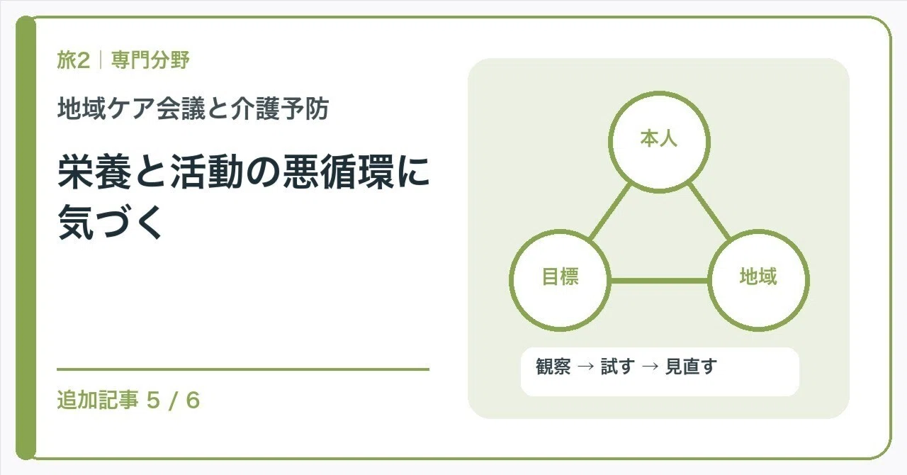 【🟢Introduction | Chapter 2 Clinical Journey | Community Care Meetings ...