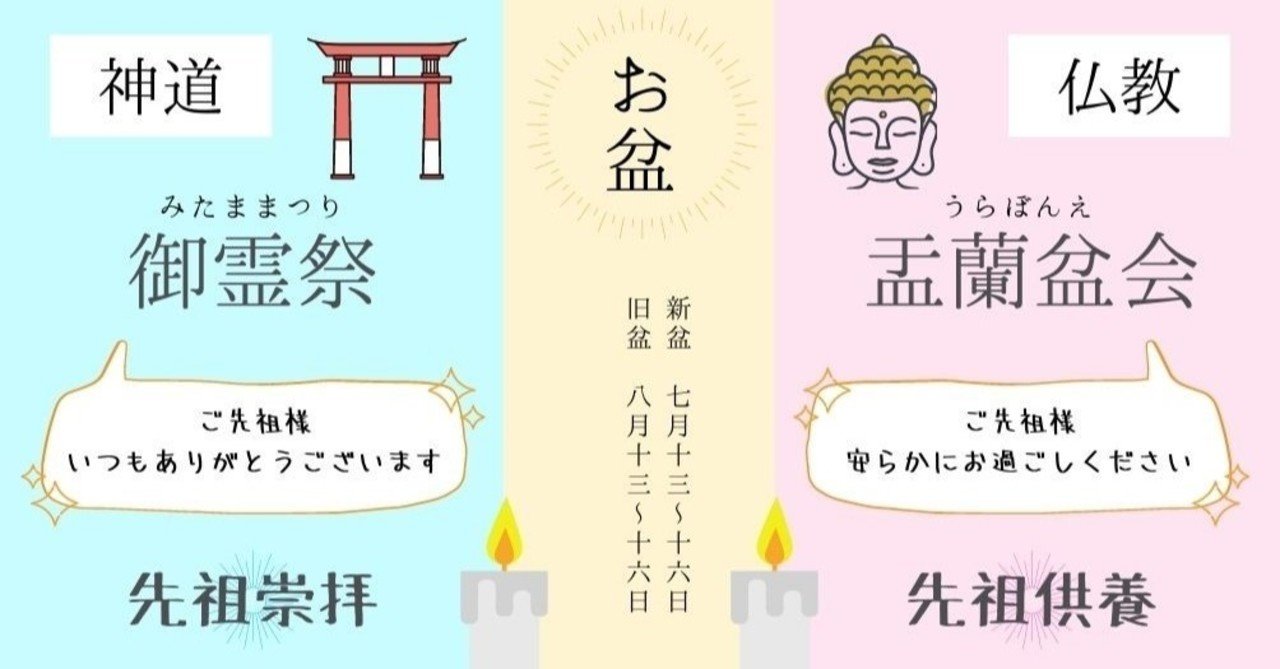 神社の世界にも お盆 はあるの ご先祖様に感謝の祈りを届ける神道の心 神様が宿るくらし note