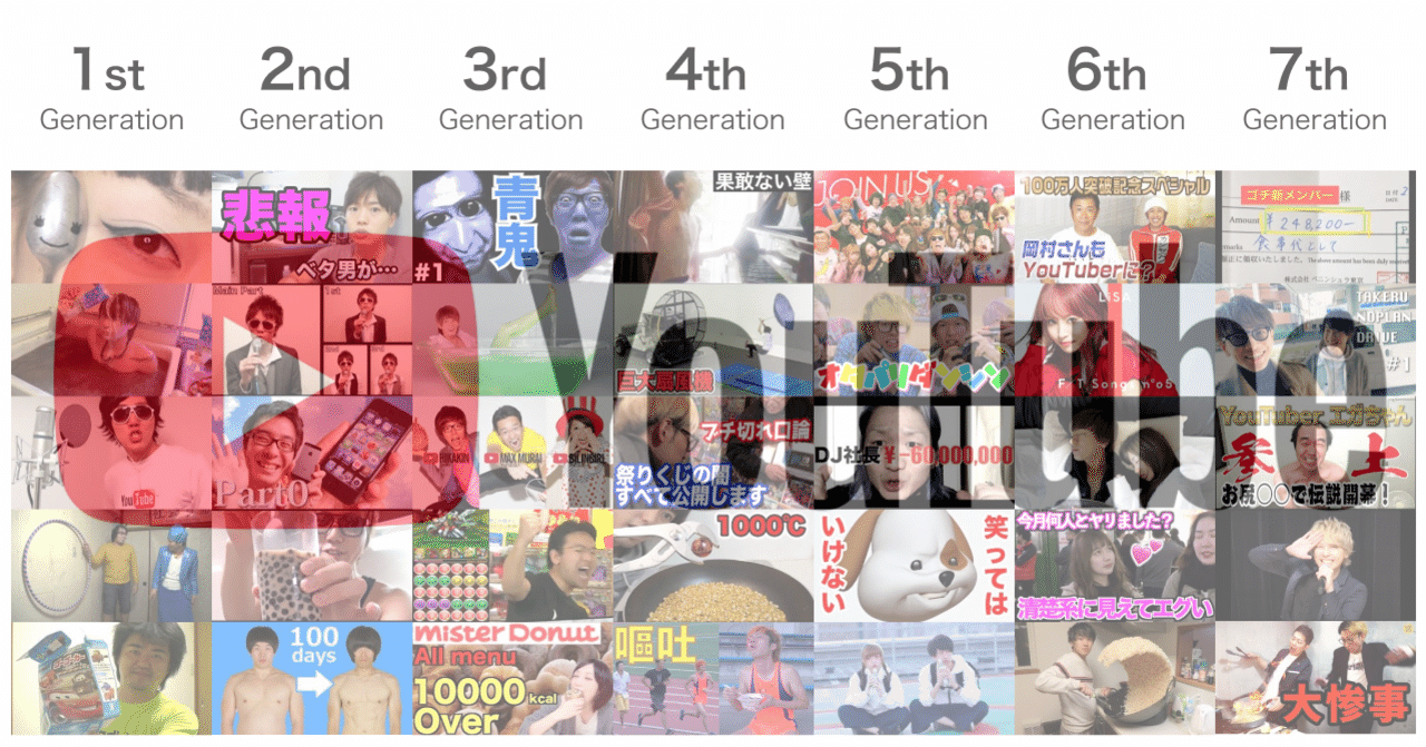 日本youtube全史 有名youtuberを勝手に世代分けしてみた Youtubeヲタク Note