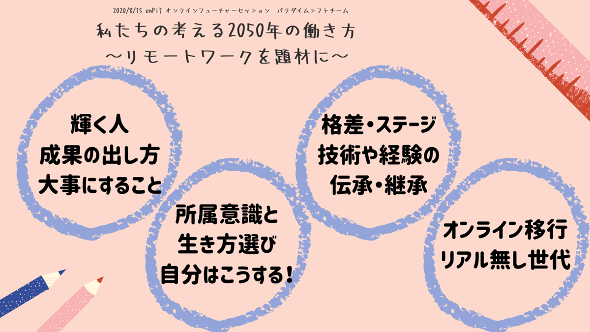 20200815パラダイムチーム