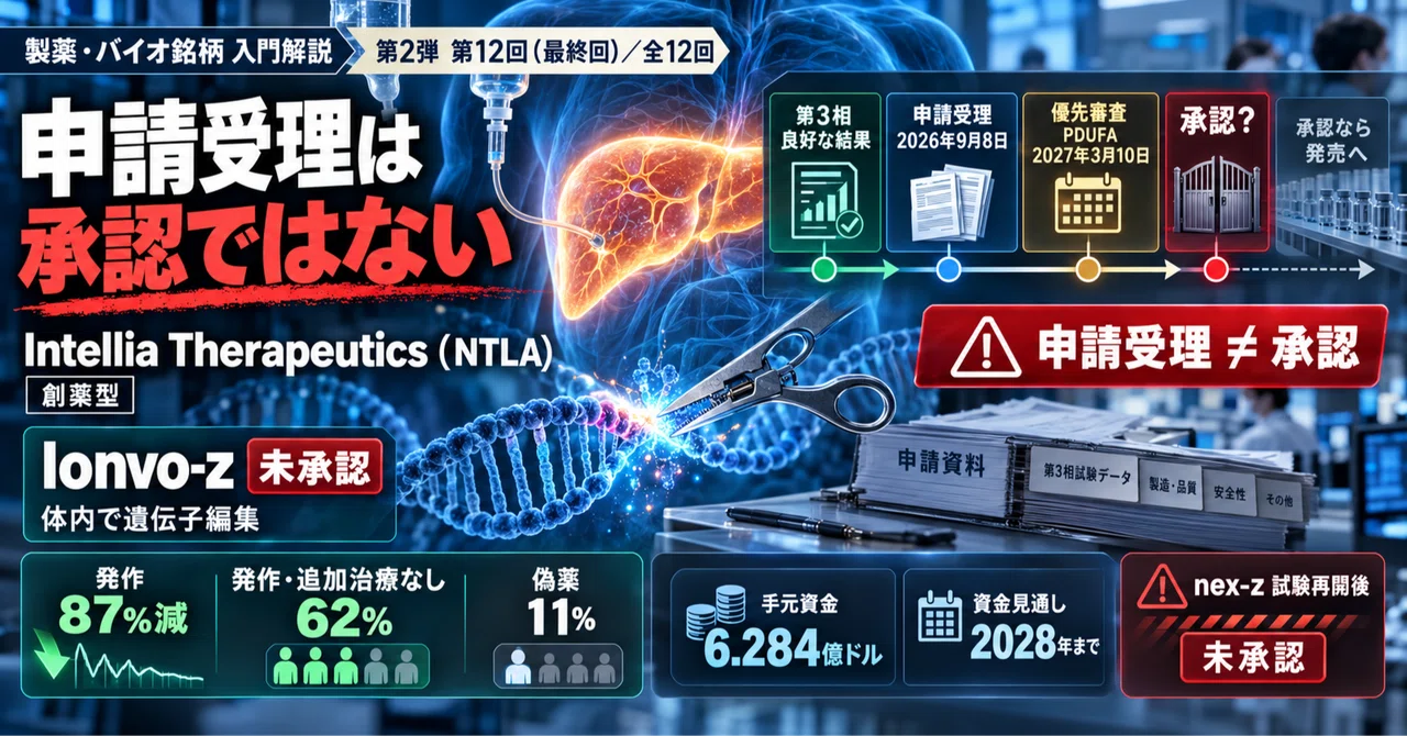 What kind of company is Intellia Therapeutics (NTLA)? — A drug ...