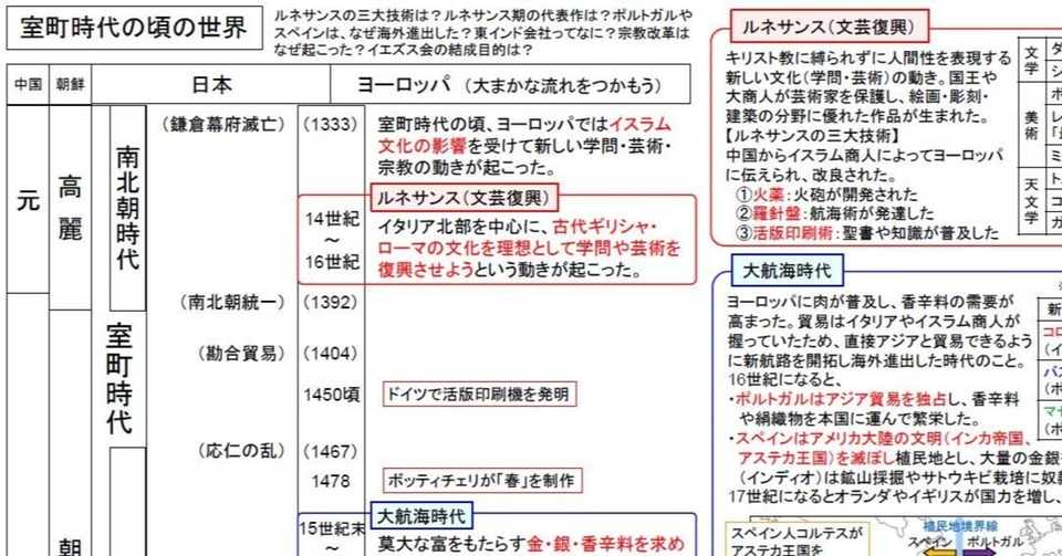 中学歴史トイレ勉強法 室町時代の頃の世界 いずもやくも Note