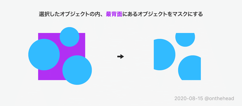 無料 クリッピングマスク系 Illustrator スクリプト３個 宮澤聖二 Onthehead Note