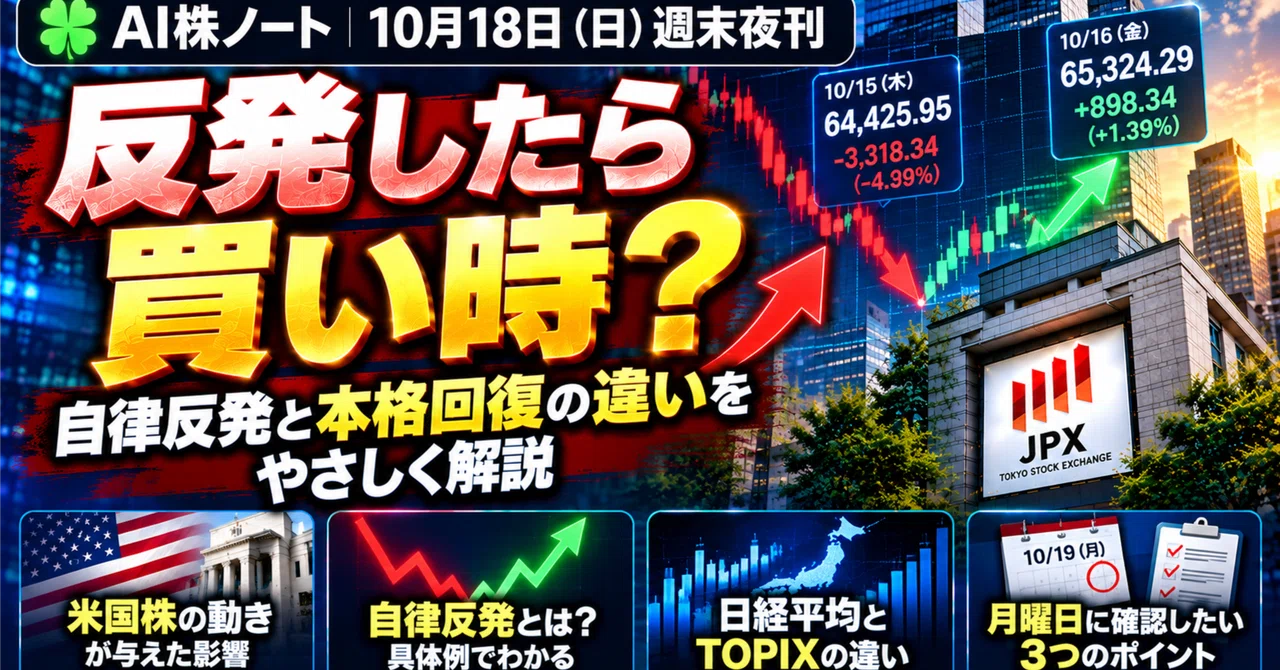 Is it time to buy when stock prices rebound after a sharp drop? 3 ...