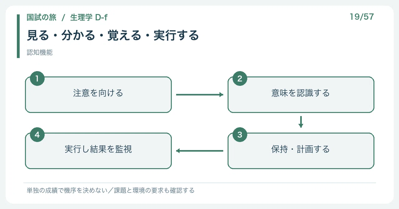 [🔵 Detailed Explanation | Chapter 1: Journey to the National Exam ...