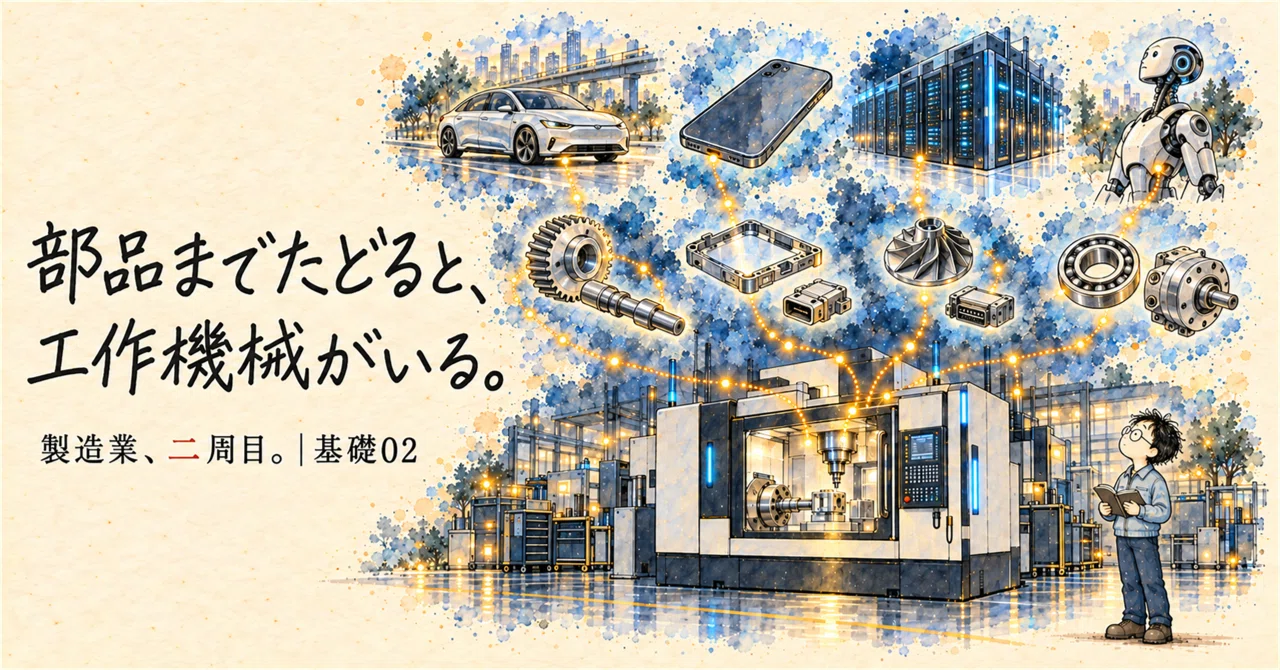 Where are things made by machine tools found in our daily lives ...