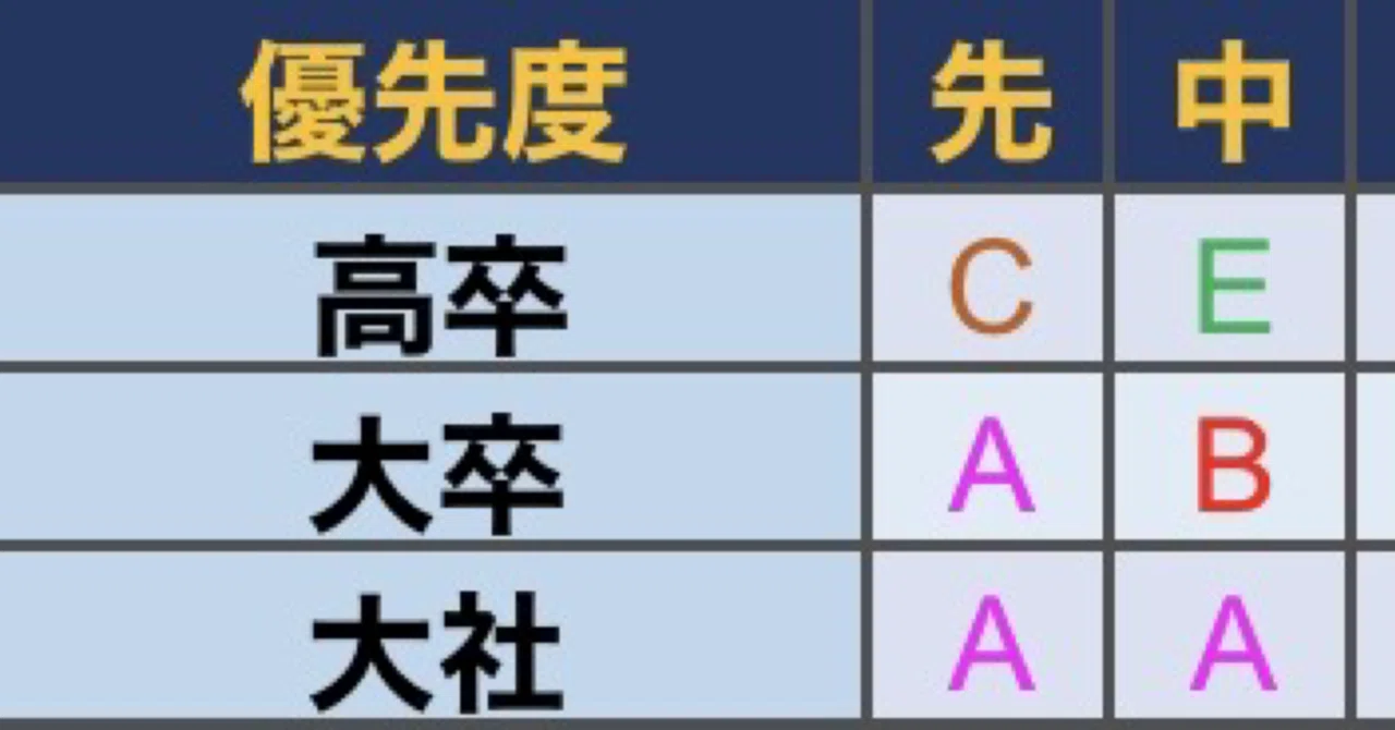 Orix Buffaloes Draft Analysis 2026 (Atozato)｜あとざと