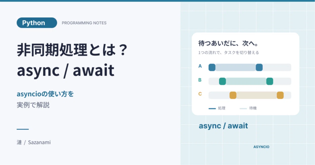 [Python Introduction] What is Asynchronous Processing (async/await ...