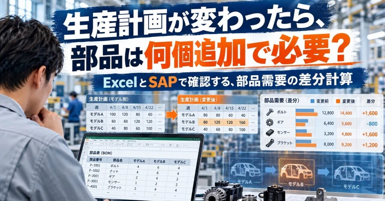 If the production plan changes, how many additional parts are needed ...