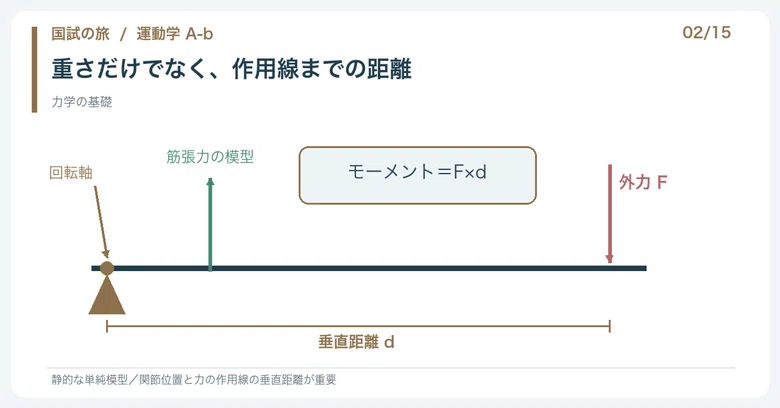 【🔵Detailed Explanation | Chapter 1: Journey to the National Exam ...