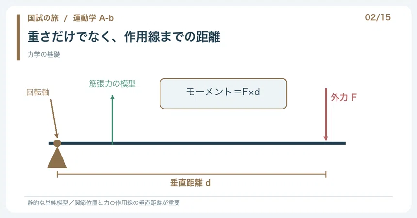 【🔵Detailed Explanation | Chapter 1: Journey to the National Exam ...