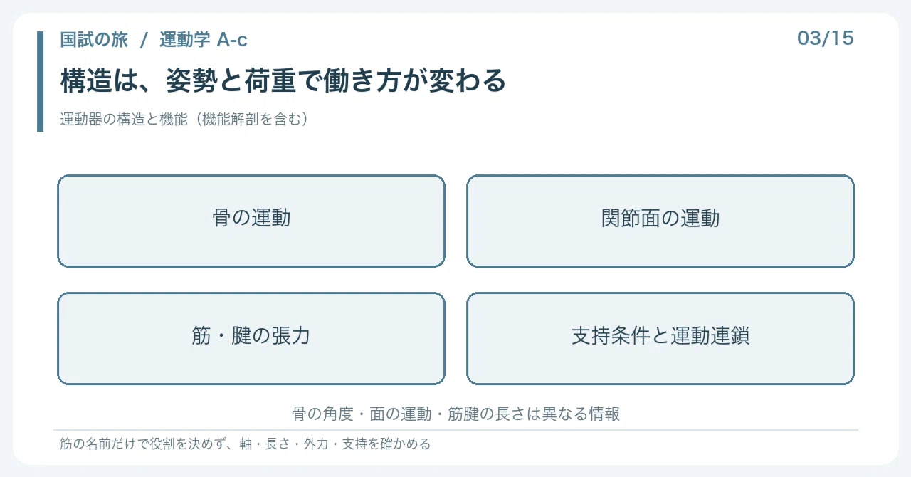[🔵 Detailed Explanation | Chapter 1: Journey to the National Exam ...