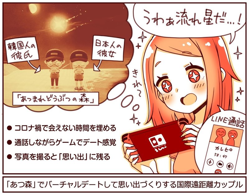 国際カップルが あつ森 バーチャルデートする理由 ゲームで会えない時間を埋めて 横並びで写真を撮れば 思い出 になる話 アプリマーケティング研究所