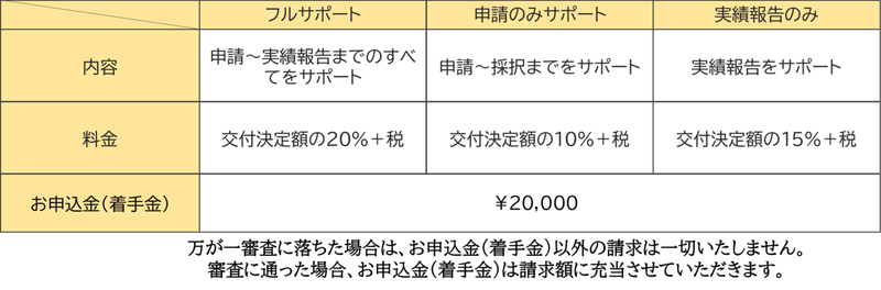 料金プラン