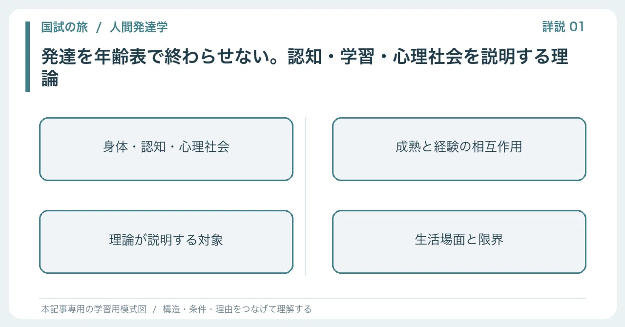 【🔵Detailed Explanation | Chapter 1: Journey to the National Exam ...