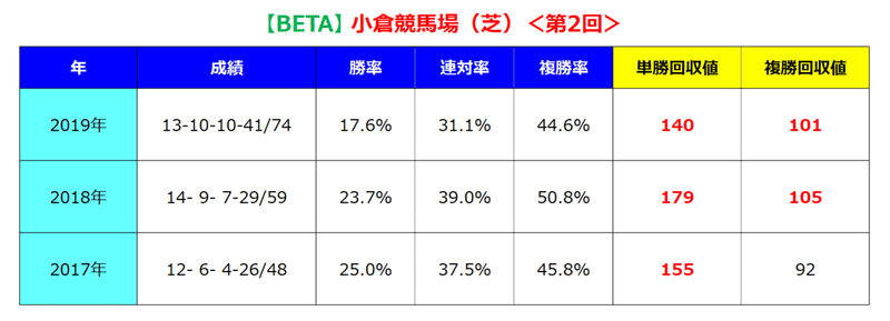 小倉芝