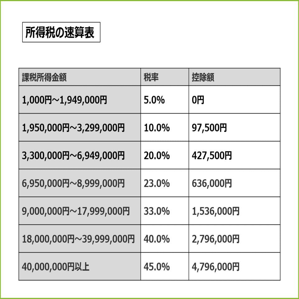 ライバーは確定申告すると税金が還付される！？源泉徴収と確定申告の関係｜Katsuki Yumita