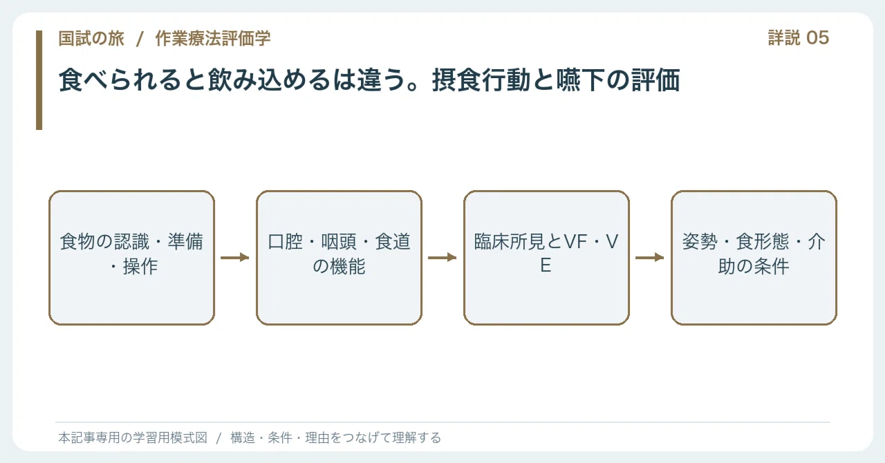 [🔵 Detailed Explanation | Chapter 1: Journey of the National Exam ...