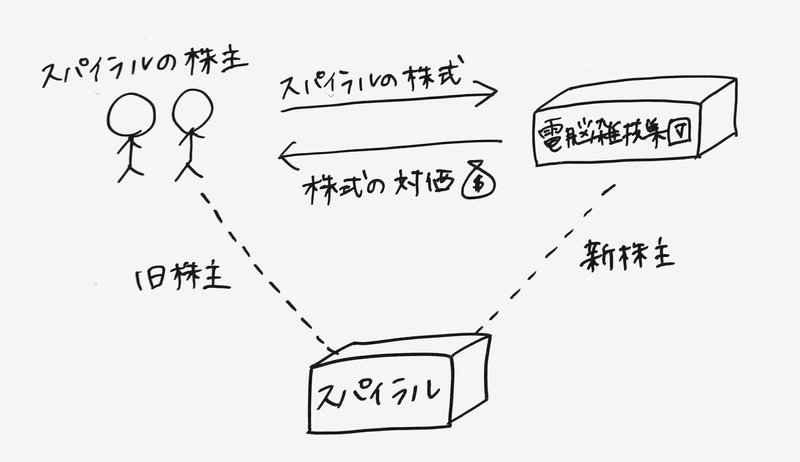 iOS の画像 (70)