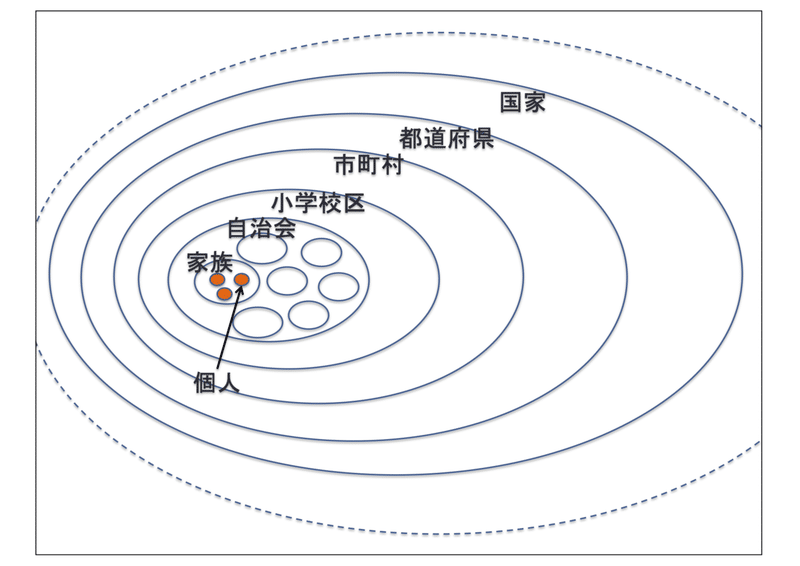 コミュニティ変遷図１