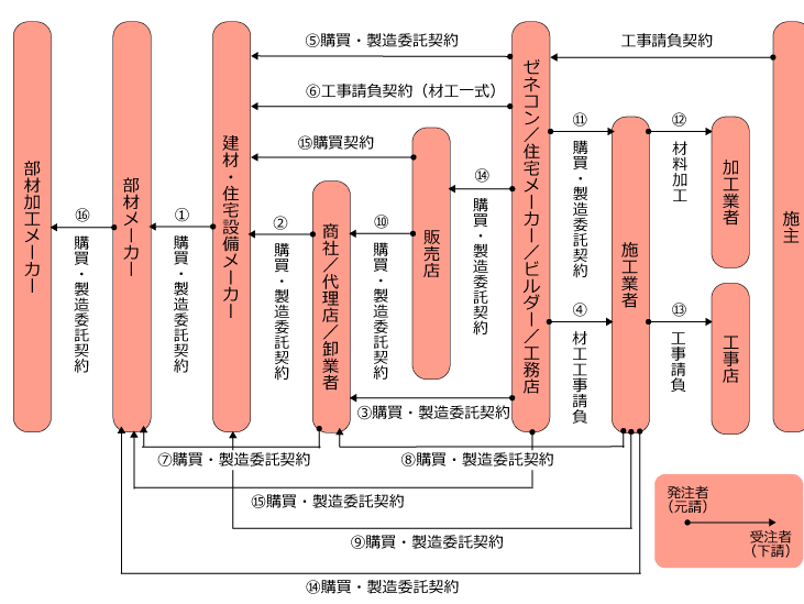 スクリーンショット 2020-08-15 18.11.36