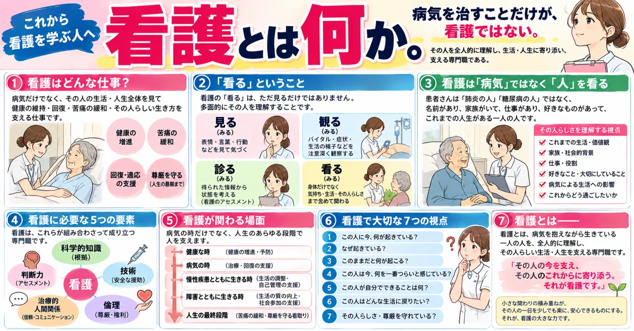 [To Those Who Will Study Nursing] 🩺 What is 